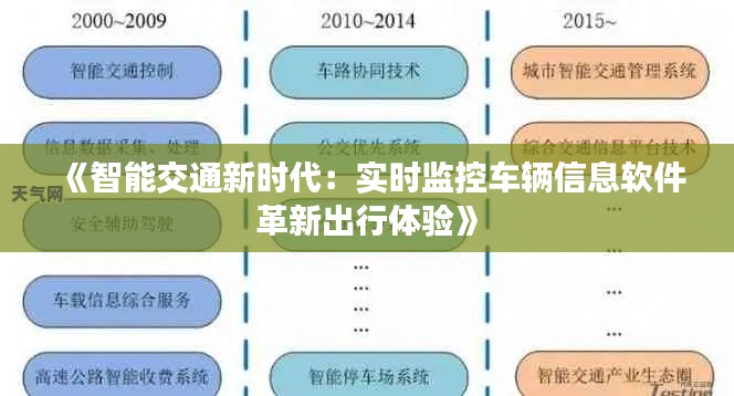 《智能交通新时代：实时监控车辆信息软件革新出行体验》