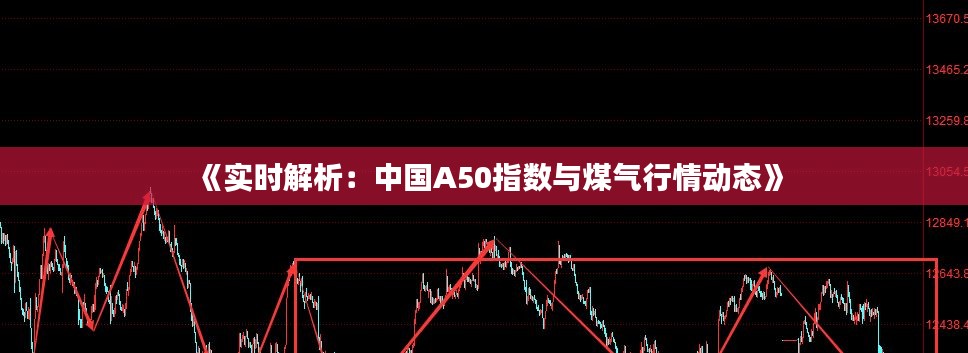 《实时解析：中国A50指数与煤气行情动态》