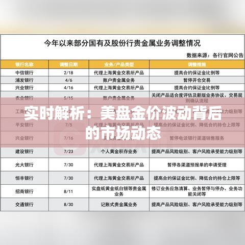 实时解析：美盘金价波动背后的市场动态