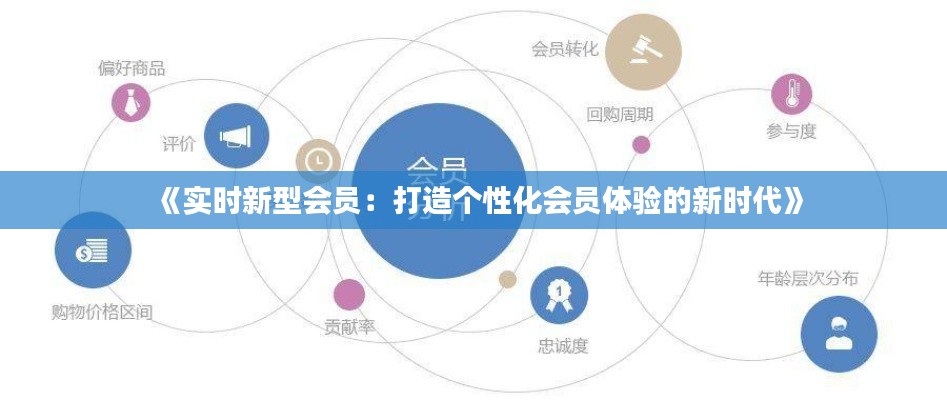 《实时新型会员：打造个性化会员体验的新时代》