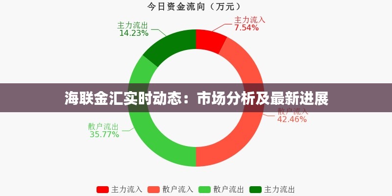 海联金汇实时动态：市场分析及最新进展