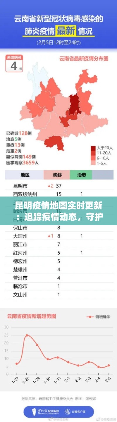 昆明疫情地图实时更新：追踪疫情动态，守护城市安全