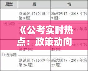 《公考实时热点：政策动向与备考策略解析》