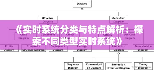 《实时系统分类与特点解析：探索不同类型实时系统》