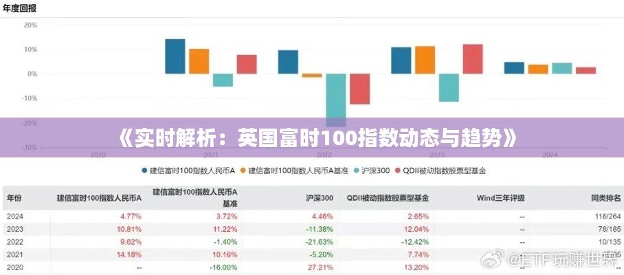 《实时解析：英国富时100指数动态与趋势》