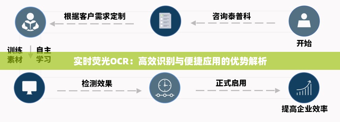 实时荧光OCR：高效识别与便捷应用的优势解析