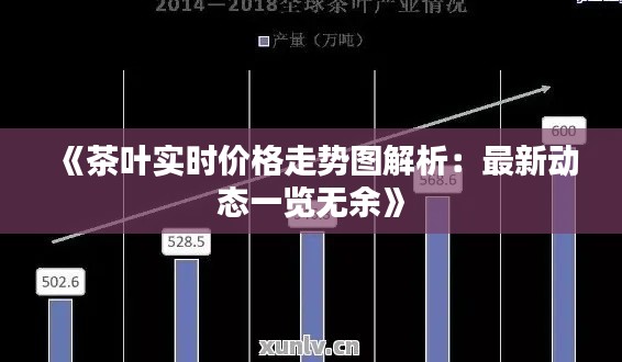 《茶叶实时价格走势图解析：最新动态一览无余》