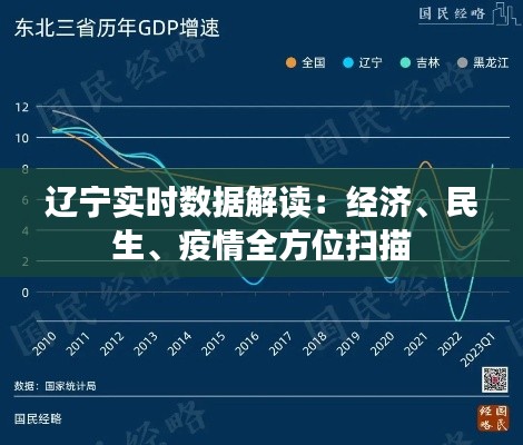 辽宁实时数据解读：经济、民生、疫情全方位扫描