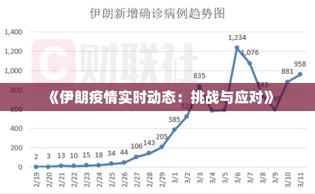 《伊朗疫情实时动态：挑战与应对》