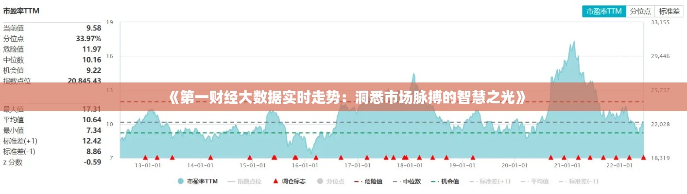 《第一财经大数据实时走势：洞悉市场脉搏的智慧之光》