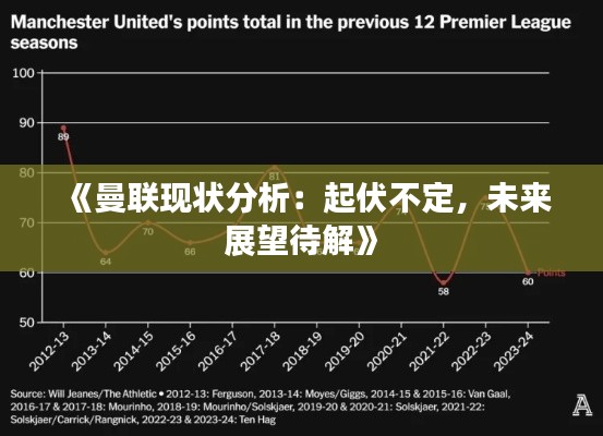 《曼联现状分析：起伏不定，未来展望待解》