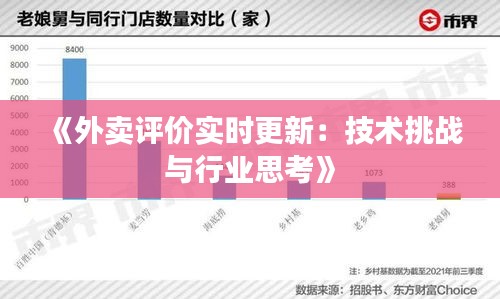 《外卖评价实时更新：技术挑战与行业思考》