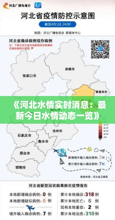 《河北水情实时消息：最新今日水情动态一览》