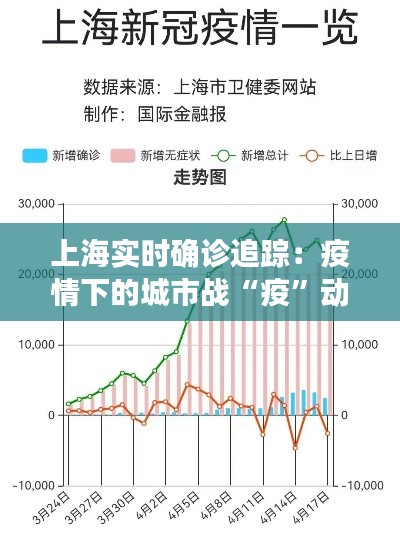 上海实时确诊追踪：疫情下的城市战“疫”动态