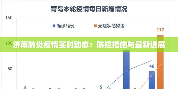 济南肺炎疫情实时动态：防控措施与最新进展