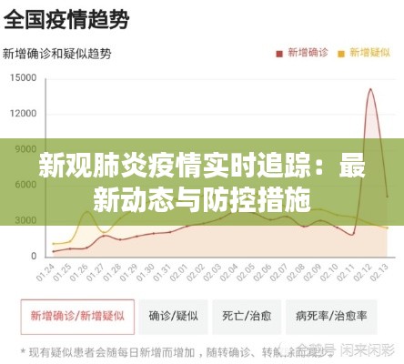 新观肺炎疫情实时追踪：最新动态与防控措施