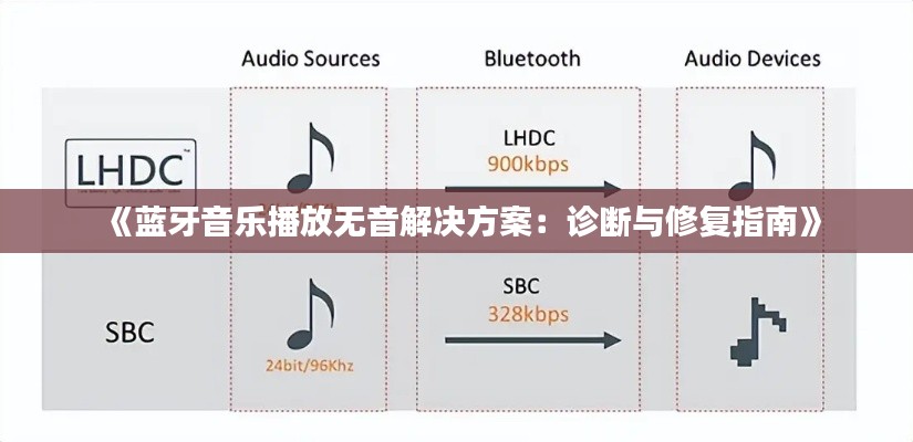 《蓝牙音乐播放无音解决方案：诊断与修复指南》