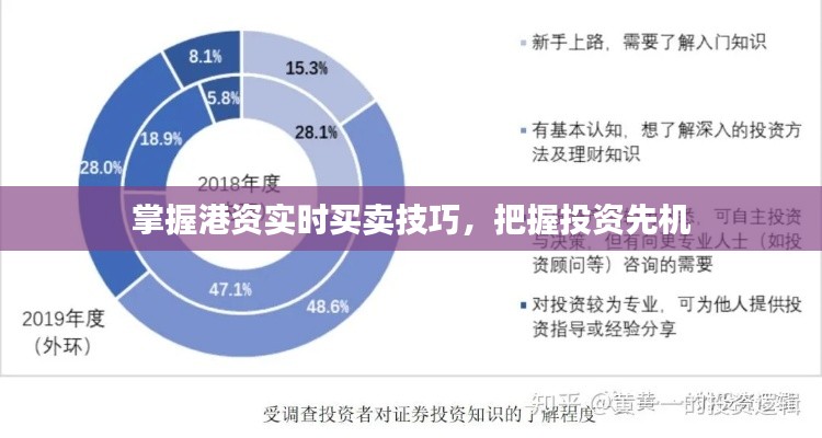 掌握港资实时买卖技巧，把握投资先机