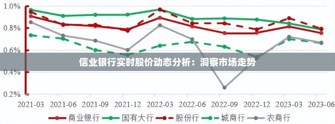 信业银行实时股价动态分析：洞察市场走势