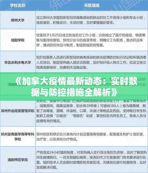 《加拿大疫情最新动态：实时数据与防控措施全解析》