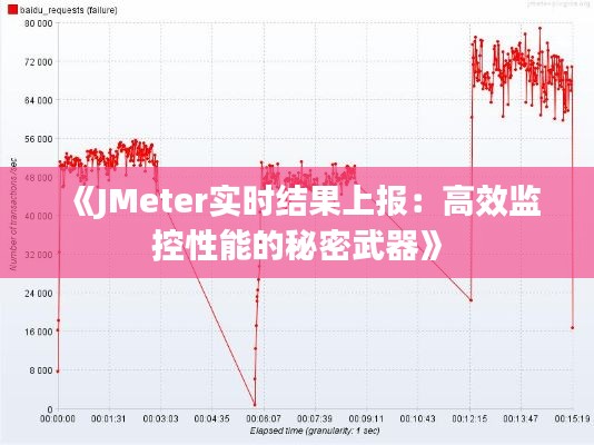 《JMeter实时结果上报：高效监控性能的秘密武器》