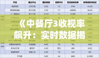 《中餐厅3收视率飙升：实时数据揭秘热门现象》