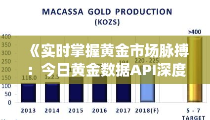 《实时掌握黄金市场脉搏：今日黄金数据API深度解析》