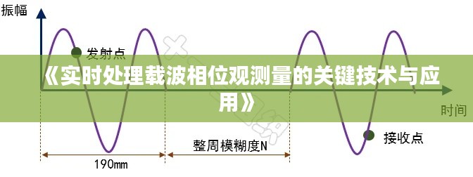 《实时处理载波相位观测量的关键技术与应用》