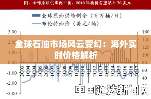 全球石油市场风云变幻：海外实时价格解析