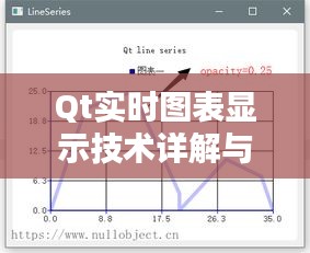 Qt实时图表显示技术详解与应用