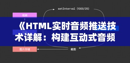 《HTML实时音频推送技术详解：构建互动式音频体验》