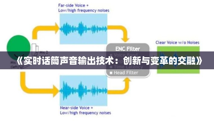 《实时话筒声音输出技术：创新与变革的交融》