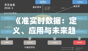 《准实时数据：定义、应用与未来趋势解析》