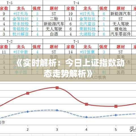 《实时解析：今日上证指数动态走势解析》