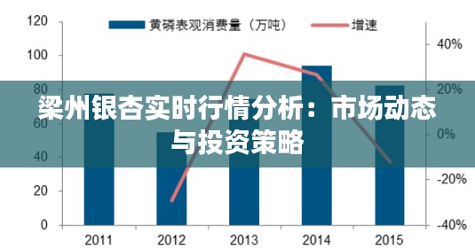 梁州银杏实时行情分析：市场动态与投资策略