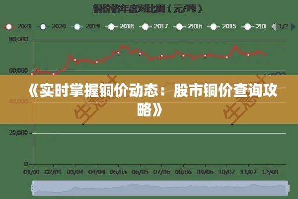 《实时掌握铜价动态：股市铜价查询攻略》