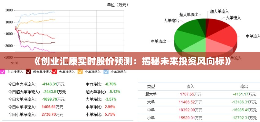 《创业汇康实时股价预测：揭秘未来投资风向标》