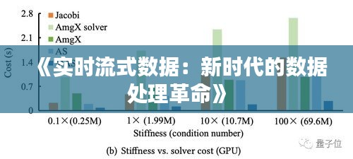 《实时流式数据：新时代的数据处理革命》