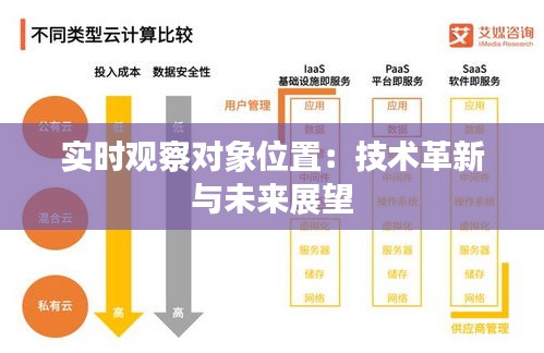 实时观察对象位置：技术革新与未来展望