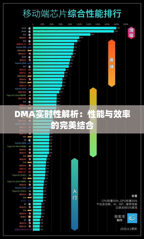 DMA实时性解析：性能与效率的完美结合