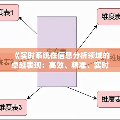 《实时系统在信息分析领域的卓越表现：高效、精准、实时》