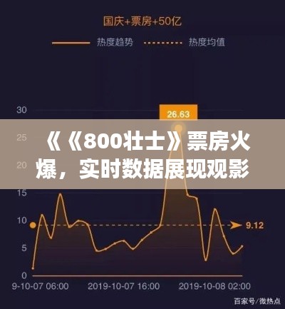 《《800壮士》票房火爆，实时数据展现观影热潮》