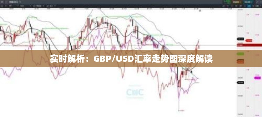 实时解析：GBP/USD汇率走势图深度解读