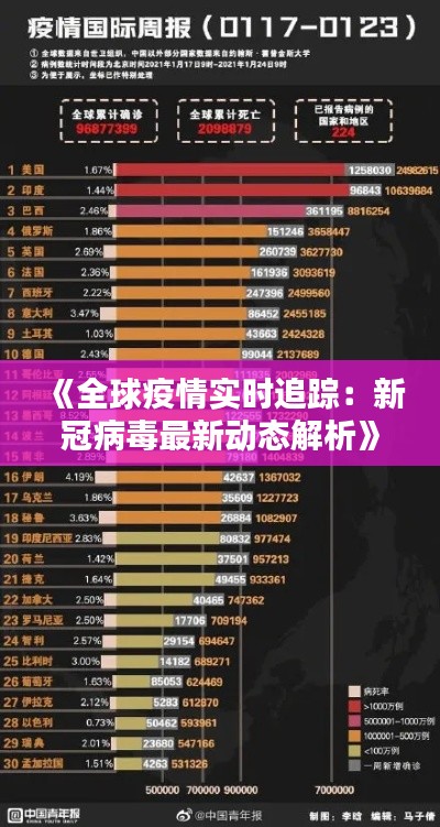 《全球疫情实时追踪：新冠病毒最新动态解析》