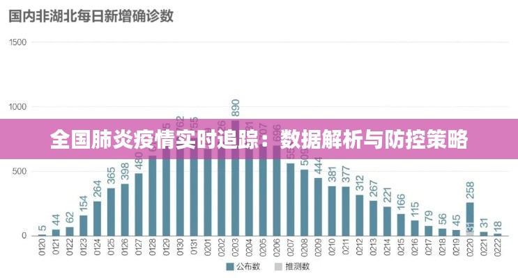 全国肺炎疫情实时追踪：数据解析与防控策略