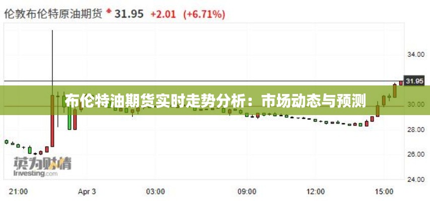 布伦特油期货实时走势分析：市场动态与预测