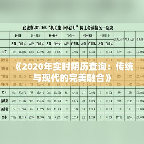 《2020年实时阴历查询：传统与现代的完美融合》