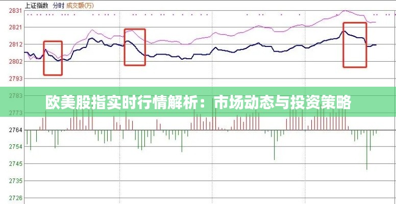 欧美股指实时行情解析：市场动态与投资策略