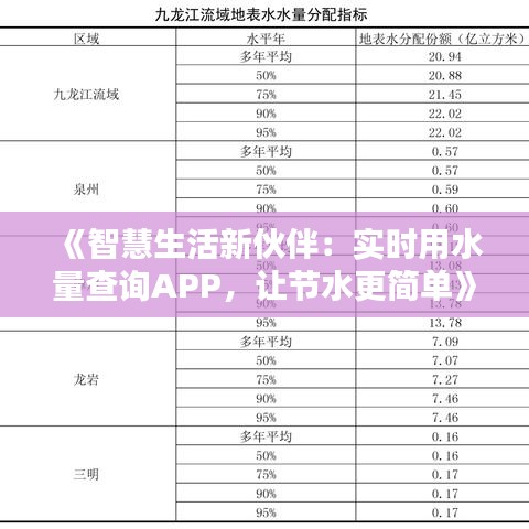 《智慧生活新伙伴：实时用水量查询APP，让节水更简单》