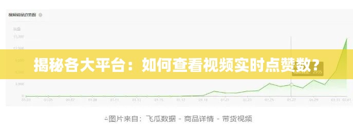 揭秘各大平台：如何查看视频实时点赞数？
